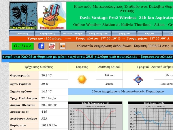 weatherdata.gr